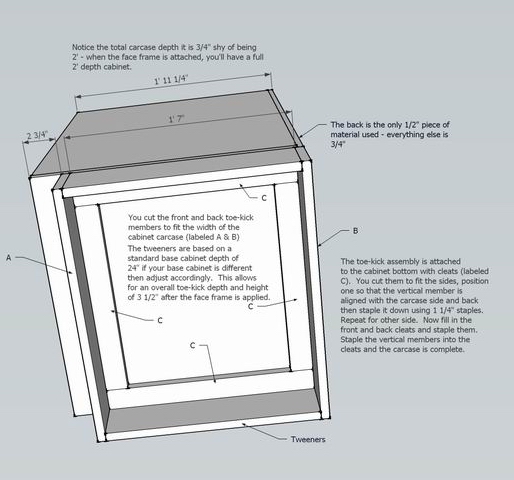 Cabinet Making 101