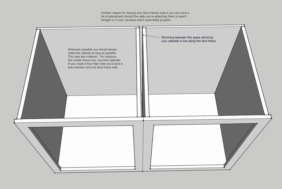 Cabinet Making 101