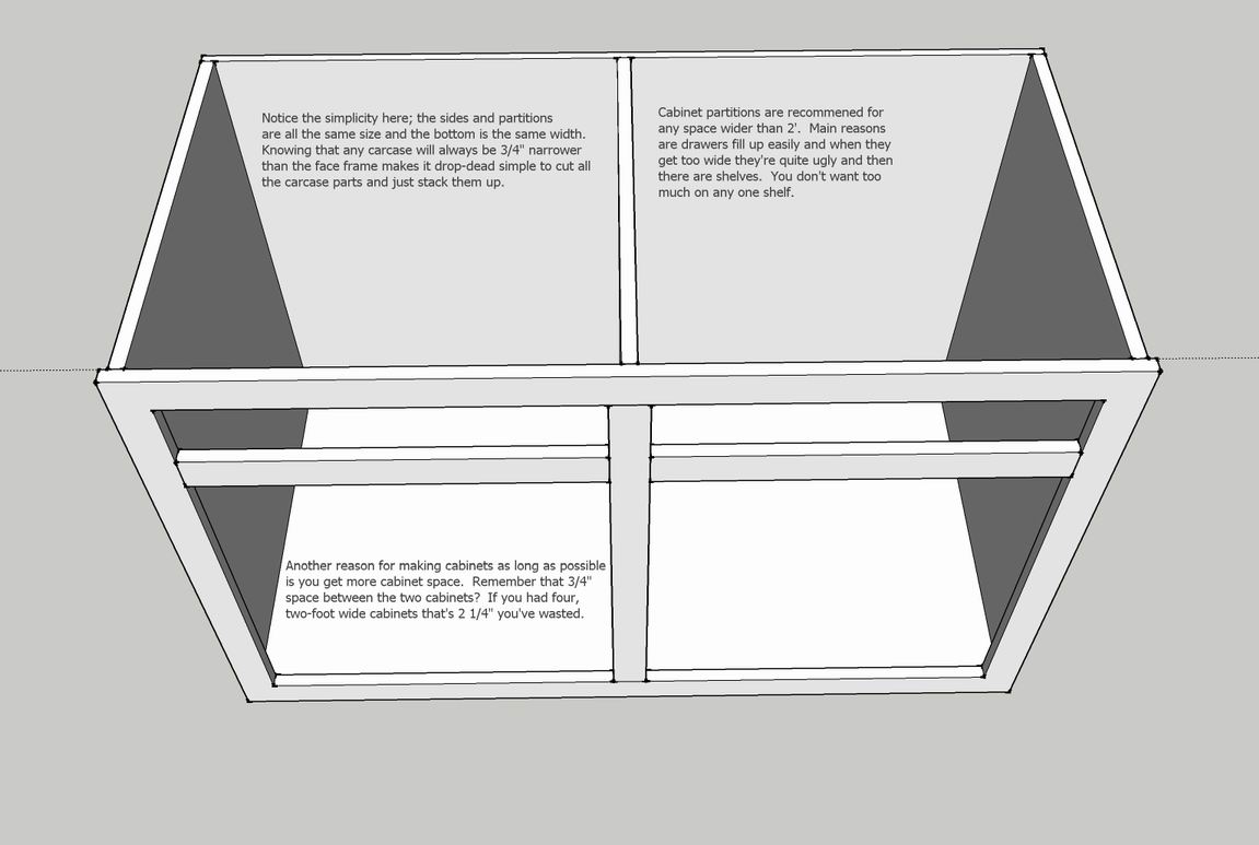 Cabinet Making 101